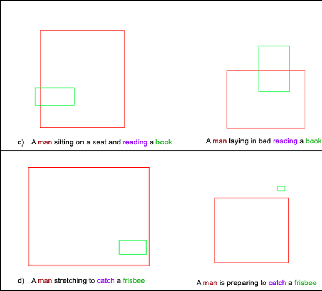 Figure 1 for Inferring spatial relations from textual descriptions of images