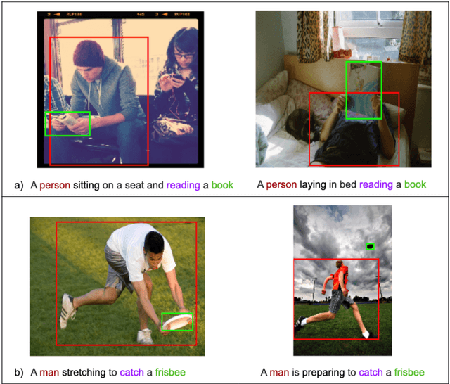 Figure 3 for Inferring spatial relations from textual descriptions of images