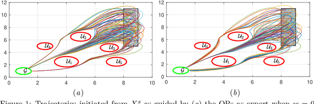 Figure 1 for Training Neural Network Controllers Using Control Barrier Functions in the Presence of Disturbances