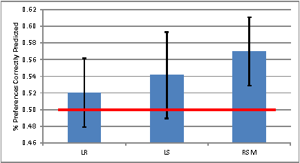 Figure 3 for Predicting Preference Flips in Commerce Search