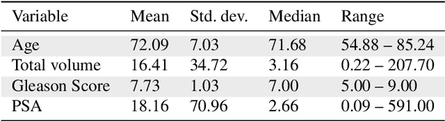 Figure 4 for Imaging-based representation and stratification of intra-tumor Heterogeneity via tree-edit distance