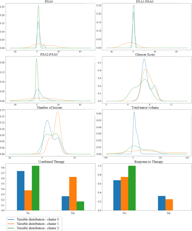 Figure 3 for Imaging-based representation and stratification of intra-tumor Heterogeneity via tree-edit distance