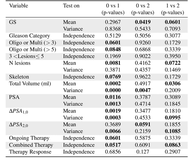 Figure 2 for Imaging-based representation and stratification of intra-tumor Heterogeneity via tree-edit distance