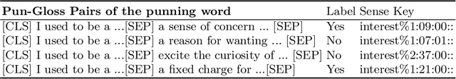 Figure 2 for A Dual-Attention Neural Network for Pun Location and Using Pun-Gloss Pairs for Interpretation