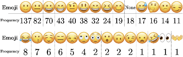 Figure 4 for Developing a Data-Driven Categorical Taxonomy of Emotional Expressions in Real World Human Robot Interactions