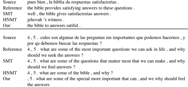 Figure 2 for Neural machine translation for low-resource languages