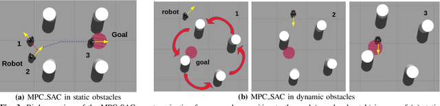 Figure 2 for Handling Sparse Rewards in Reinforcement Learning Using Model Predictive Control