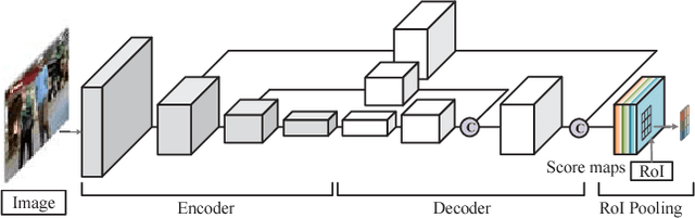 Figure 3 for Real-time Multiple People Tracking with Deeply Learned Candidate Selection and Person Re-Identification