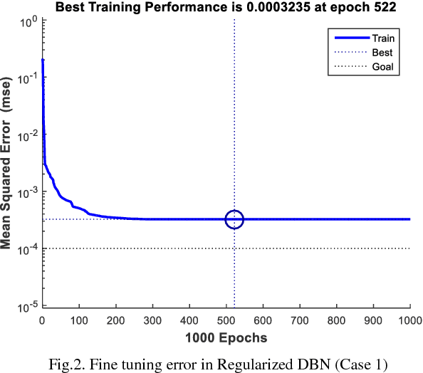 Figure 1 for An Improved Deep Belief Network Model for Road Safety Analyses