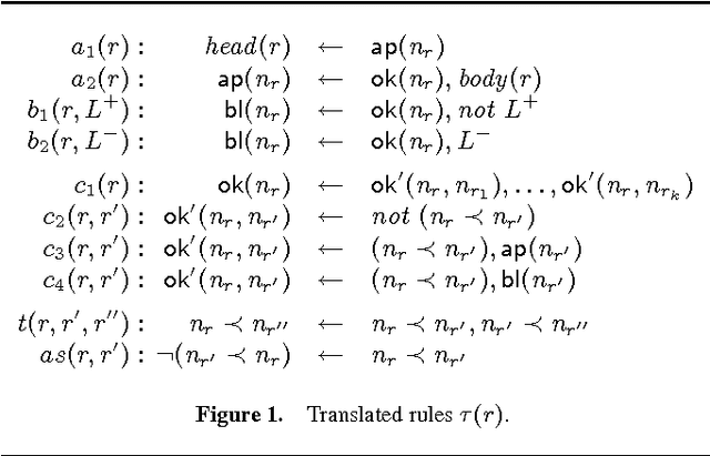 Figure 1 for Logic Programs with Compiled Preferences