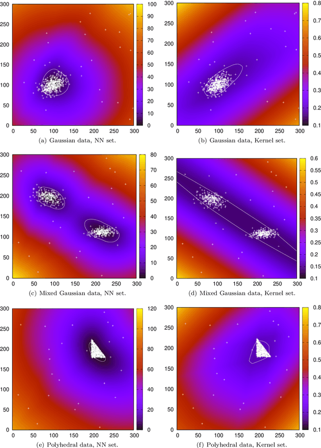 Figure 1 for Data-Driven Robust Optimization using Unsupervised Deep Learning