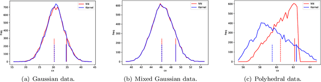 Figure 3 for Data-Driven Robust Optimization using Unsupervised Deep Learning
