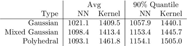 Figure 2 for Data-Driven Robust Optimization using Unsupervised Deep Learning