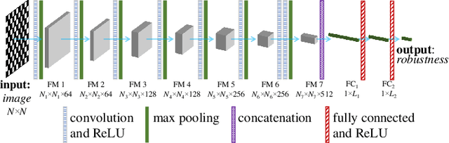 Figure 2 for CNN-based Prediction of Network Robustness With Missing Edges