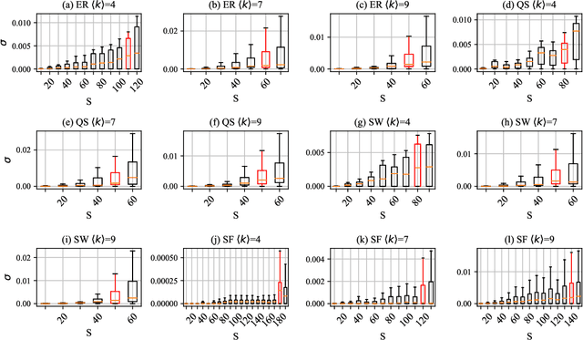 Figure 4 for CNN-based Prediction of Network Robustness With Missing Edges