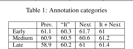 Figure 2 for Classifying Referential and Non-referential It Using Gaze