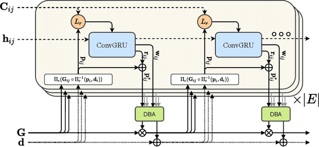 Figure 3 for DROID-SLAM: Deep Visual SLAM for Monocular, Stereo, and RGB-D Cameras