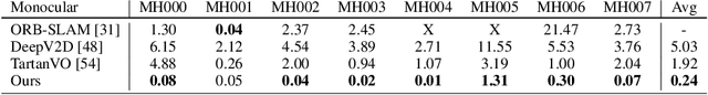 Figure 2 for DROID-SLAM: Deep Visual SLAM for Monocular, Stereo, and RGB-D Cameras