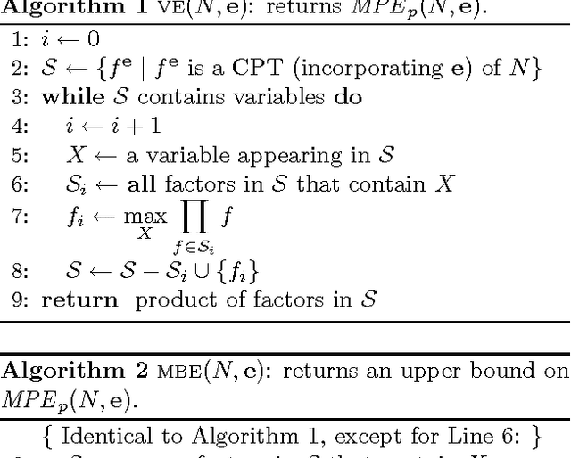 Figure 3 for Node Splitting: A Scheme for Generating Upper Bounds in Bayesian Networks