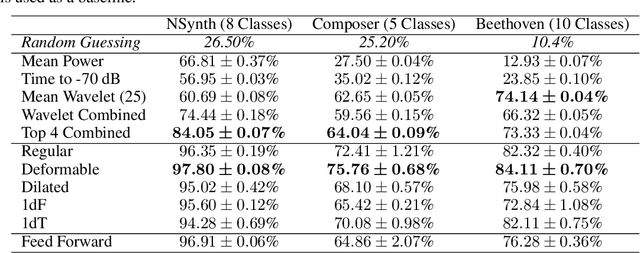 Figure 1 for Towards Explainable Convolutional Features for Music Audio Modeling