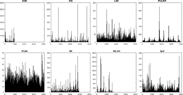 Figure 1 for Mean Local Group Average Precision : A New Performance Metric for Hashing-based Retrieval