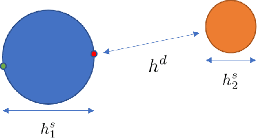 Figure 4 for Mean Local Group Average Precision : A New Performance Metric for Hashing-based Retrieval
