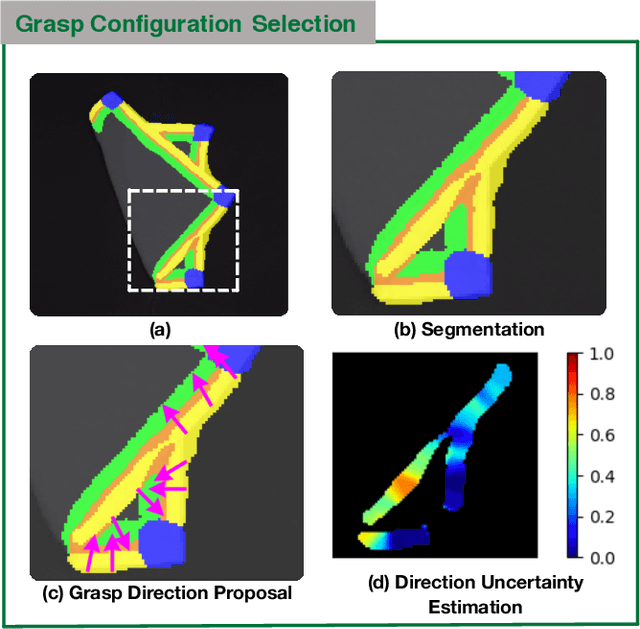 Figure 3 for Cloth Region Segmentation for Robust Grasp Selection