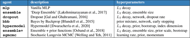 Figure 2 for Evaluating High-Order Predictive Distributions in Deep Learning
