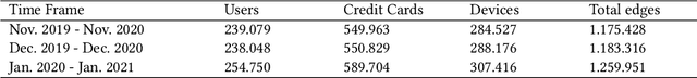 Figure 4 for Relational Graph Neural Networks for Fraud Detection in a Super-App environment