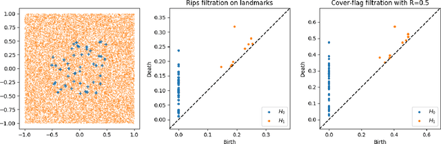 Figure 2 for Jaccard Filtration and Stable Paths in the Mapper