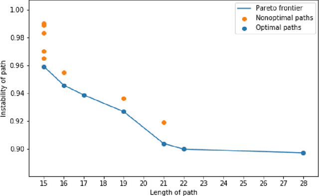 Figure 3 for Jaccard Filtration and Stable Paths in the Mapper
