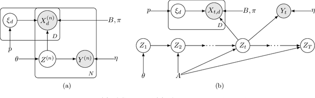 Figure 1 for On Learning Prediction-Focused Mixtures