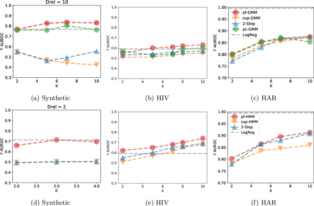 Figure 3 for On Learning Prediction-Focused Mixtures