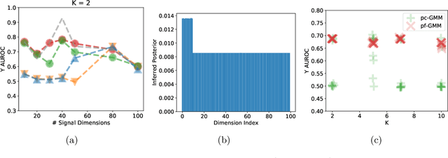 Figure 4 for On Learning Prediction-Focused Mixtures