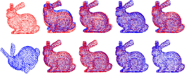 Figure 3 for Minimum Potential Energy of Point Cloud for Robust Global Registration