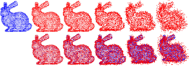 Figure 1 for Minimum Potential Energy of Point Cloud for Robust Global Registration