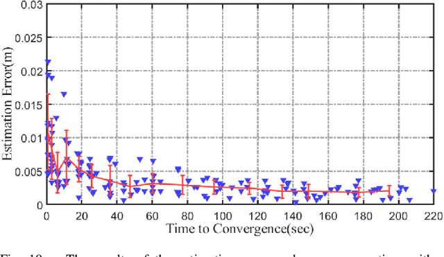 Figure 2 for Minimum Potential Energy of Point Cloud for Robust Global Registration