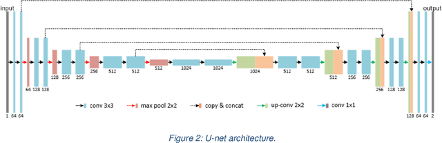 Figure 2 for Microvasculature Segmentation and Inter-capillary Area Quantification of the Deep Vascular Complex using Transfer Learning
