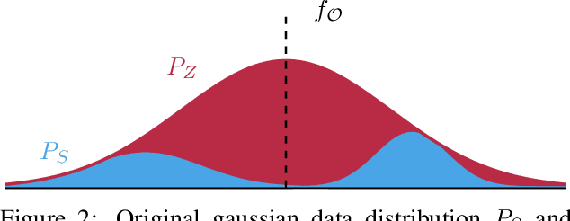 Figure 2 for Copying Machine Learning Classifiers
