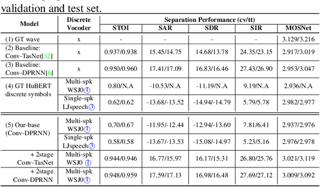 Figure 3 for Discretization and Re-synthesis: an alternative method to solve the Cocktail Party Problem