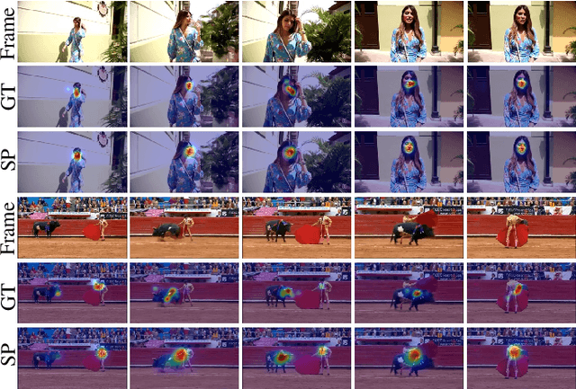 Figure 1 for Spatio-Temporal Self-Attention Network for Video Saliency Prediction