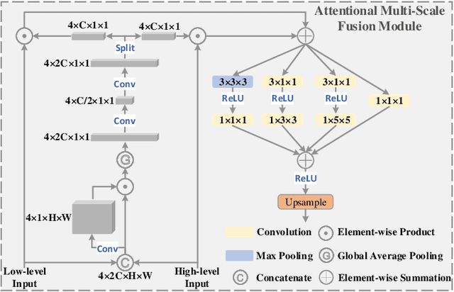 Figure 4 for Spatio-Temporal Self-Attention Network for Video Saliency Prediction