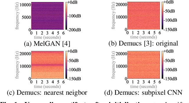 Figure 1 for Upsampling artifacts in neural audio synthesis