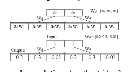 Figure 2 for Upsampling artifacts in neural audio synthesis