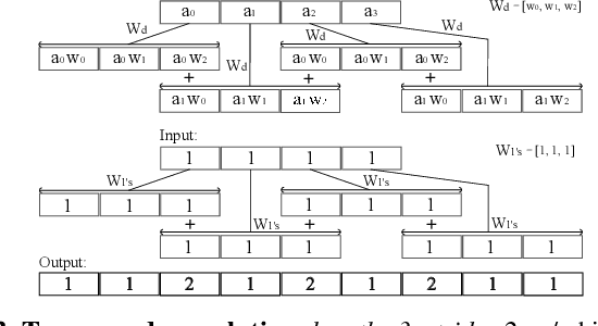 Figure 3 for Upsampling artifacts in neural audio synthesis