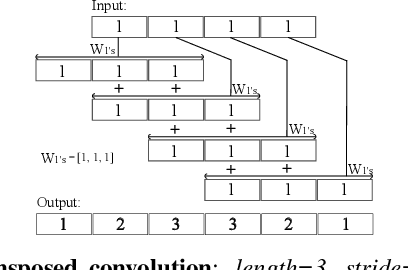 Figure 4 for Upsampling artifacts in neural audio synthesis