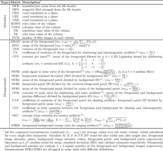 Figure 2 for MRQy: An Open-Source Tool for Quality Control of MR Imaging Data