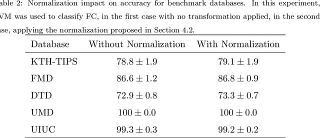 Figure 4 for Multilayer deep feature extraction for visual texture recognition