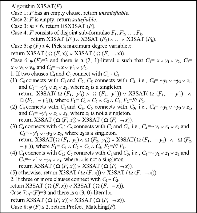 Figure 3 for New Worst-Case Upper Bound for #XSAT