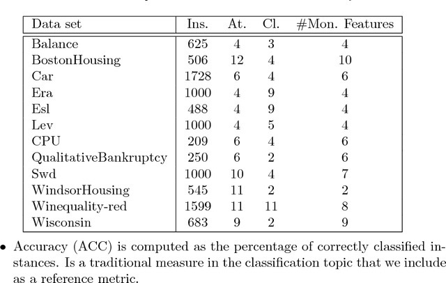 Figure 1 for Label Noise Filtering Techniques to Improve Monotonic Classification